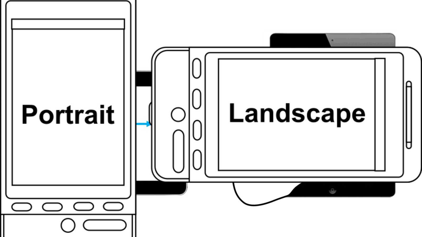 Portrait vs. Landscape mode functionality on mobile.